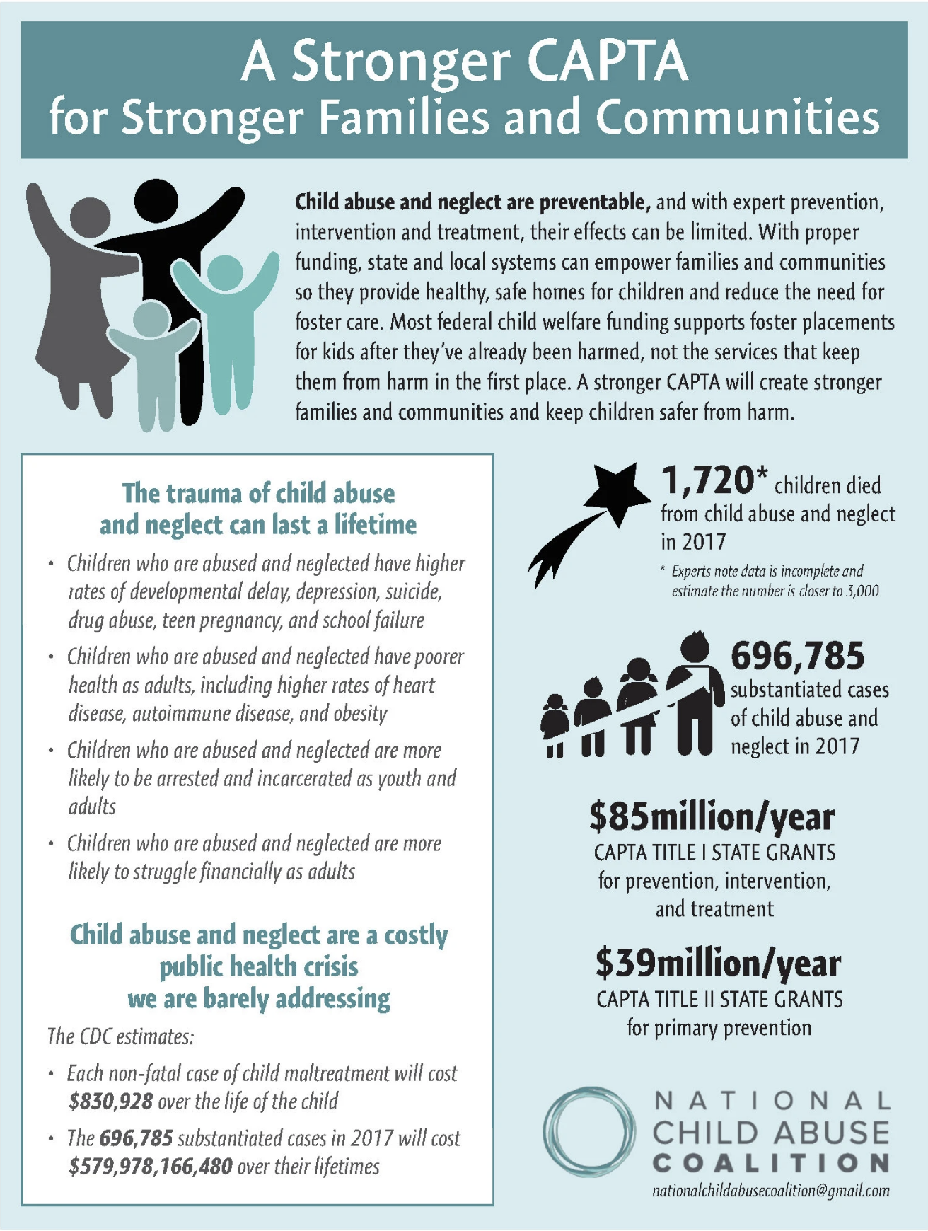 APSAC National Abuse Coalition